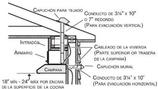 KENMORE 51283 - INSTALE LOS CONDUCTOS ( NSTALACIONES CANALIZADAS ÚNICAMENTE) - 1