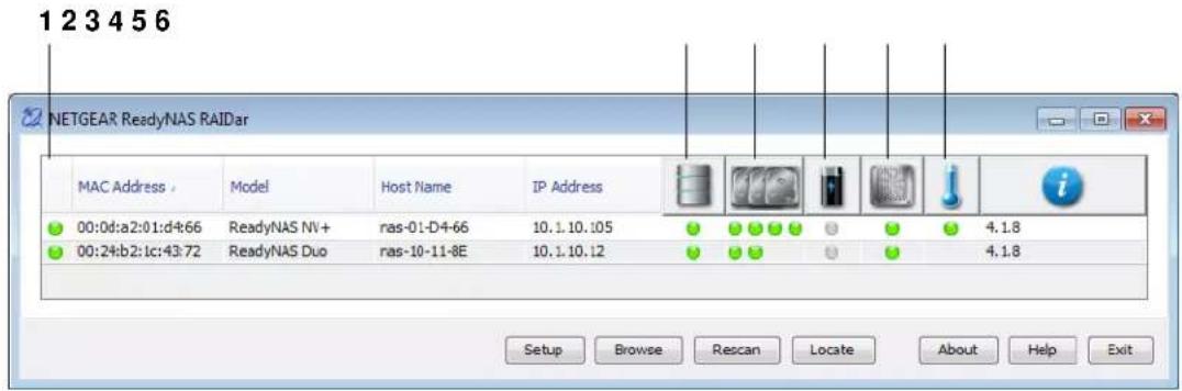 NETGEAR ReadyNAS RD4250v1 - About RAIDar - 1