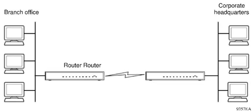 NETGEAR RT338 - LAN-to-LAN Application - 1