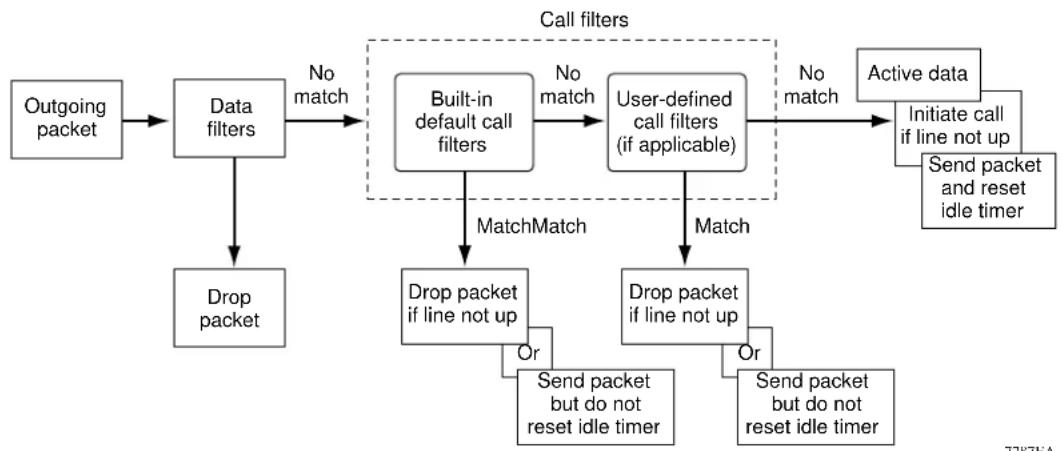 NETGEAR RT338 - Configuring Filters - 1