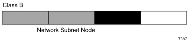 NETGEAR RT338 - Subnet Addressing - 1