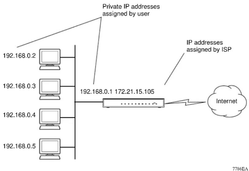 NETGEAR RT338 - Single IP Address Operation Using NAT - 1
