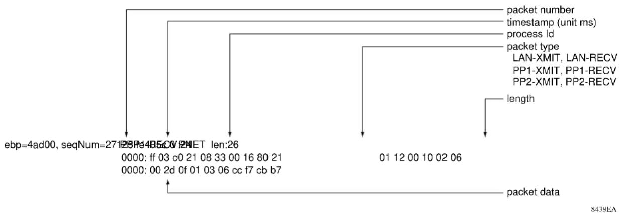 NETGEAR RT338 - Packet Trace Display Format - 1