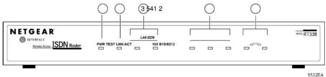 NETGEAR RT338 - Router Description - 1
