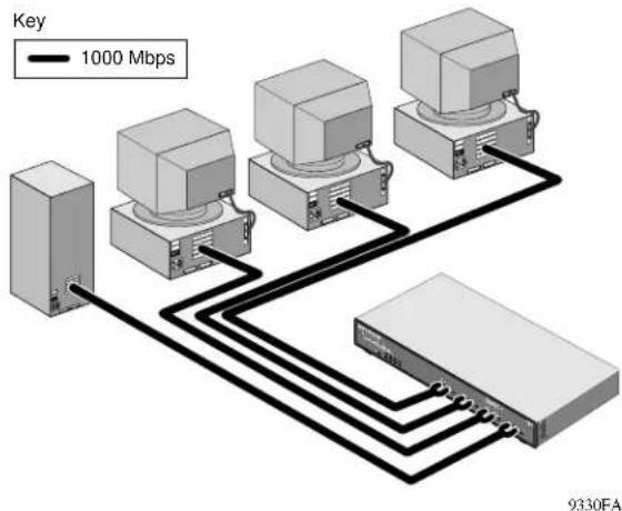 NETGEAR GS504 - Connecting Devices to the Switch - 2