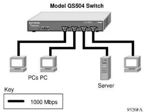 NETGEAR GS504 - Desktop Switching - 1