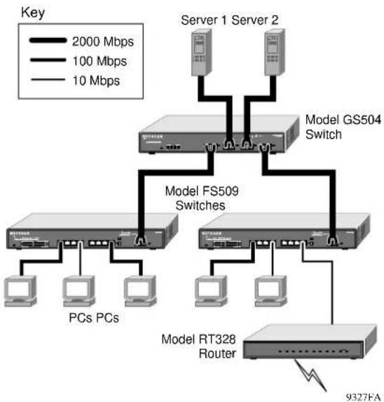 NETGEAR GS504 - Segment Switching and Bridging from 10/100 Mbps to 1000 Mbps - 1