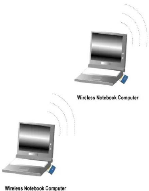 NETGEAR WGM511 - Connecting to Another PC in Ad Hoc Mode - 1
