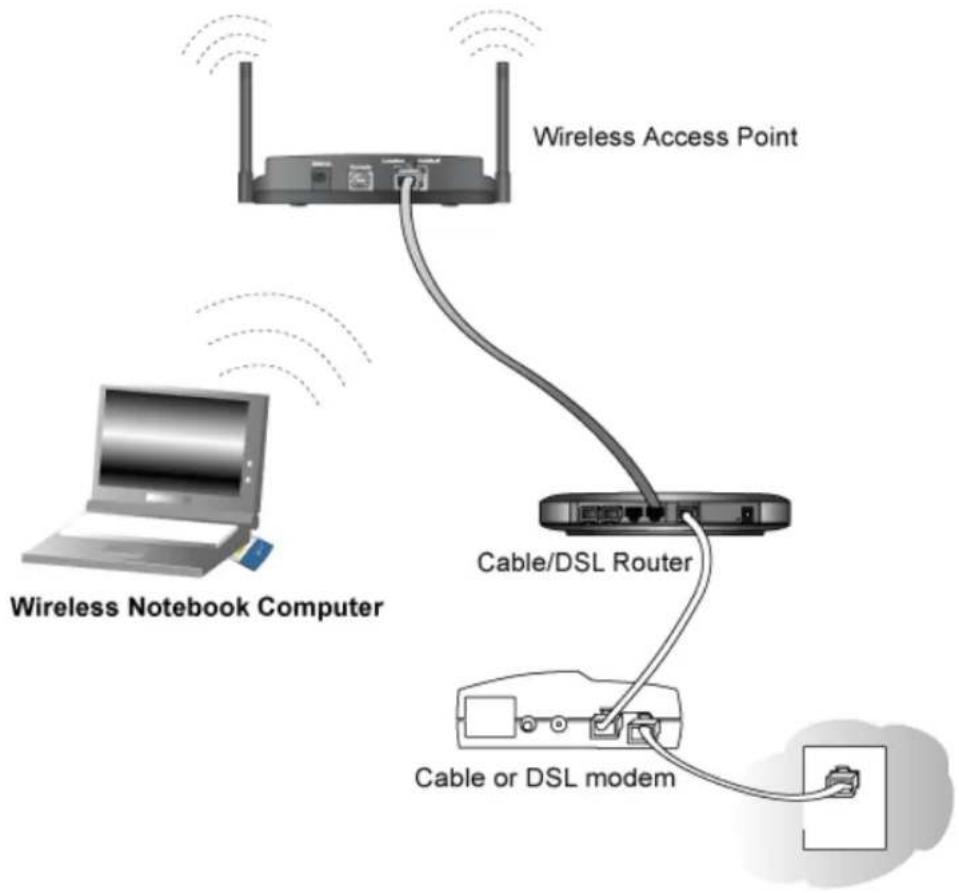 NETGEAR WGM511 - Connecting to an Access Point in Infrastructure Mode - 1