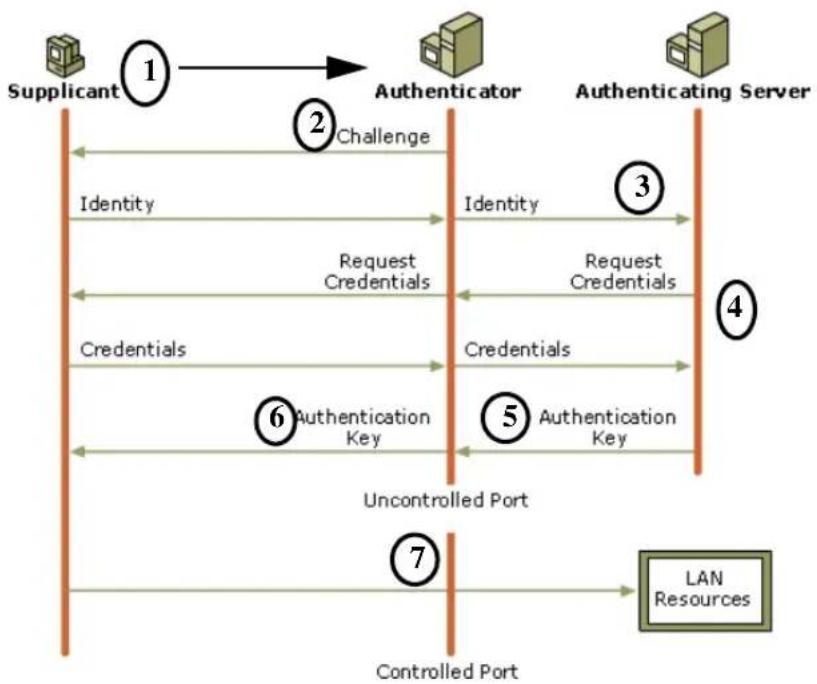 NETGEAR WGM511 - What are the Key Features of WPA Security? - 2