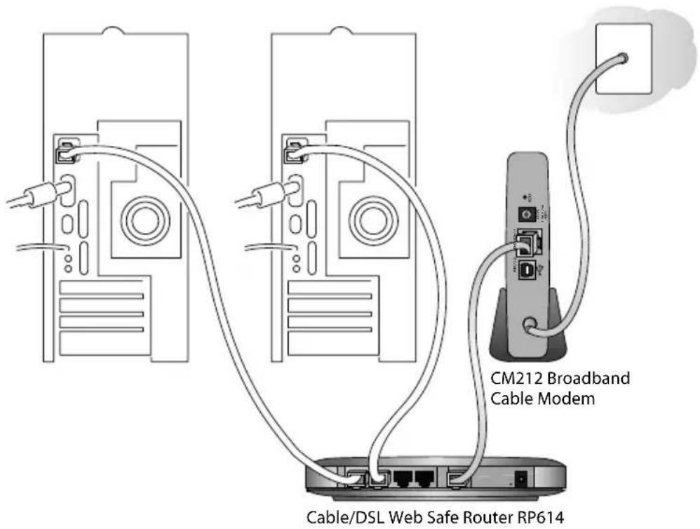 NETGEAR CM212 - Sharing Your Cable Internet with Multiple Computers - 1