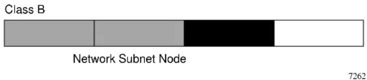 NETGEAR CG814M - Subnet Addressing - 1