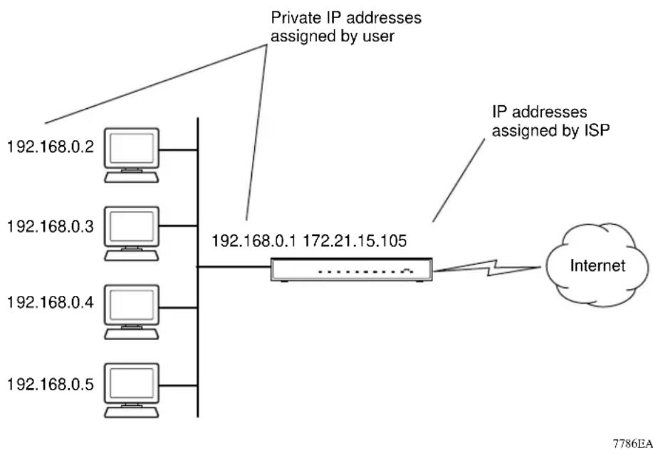 NETGEAR CG814M - Single IP Address Operation Using NAT - 1