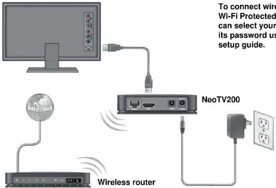 NETGEAR NeoTV NTV200S - Wireless Connection - 1