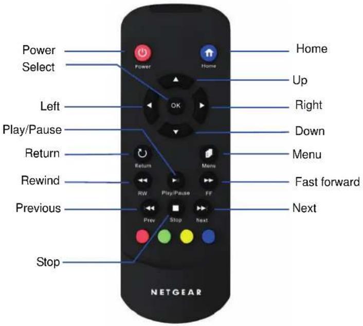 NETGEAR NeoTV NTV200S - Remote Control - 1