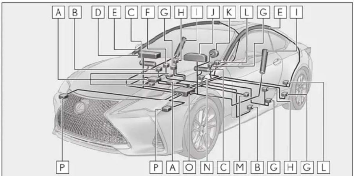 LEXUS RC 300 AWD (2021) - Système de coussins gonflables SRS - 2