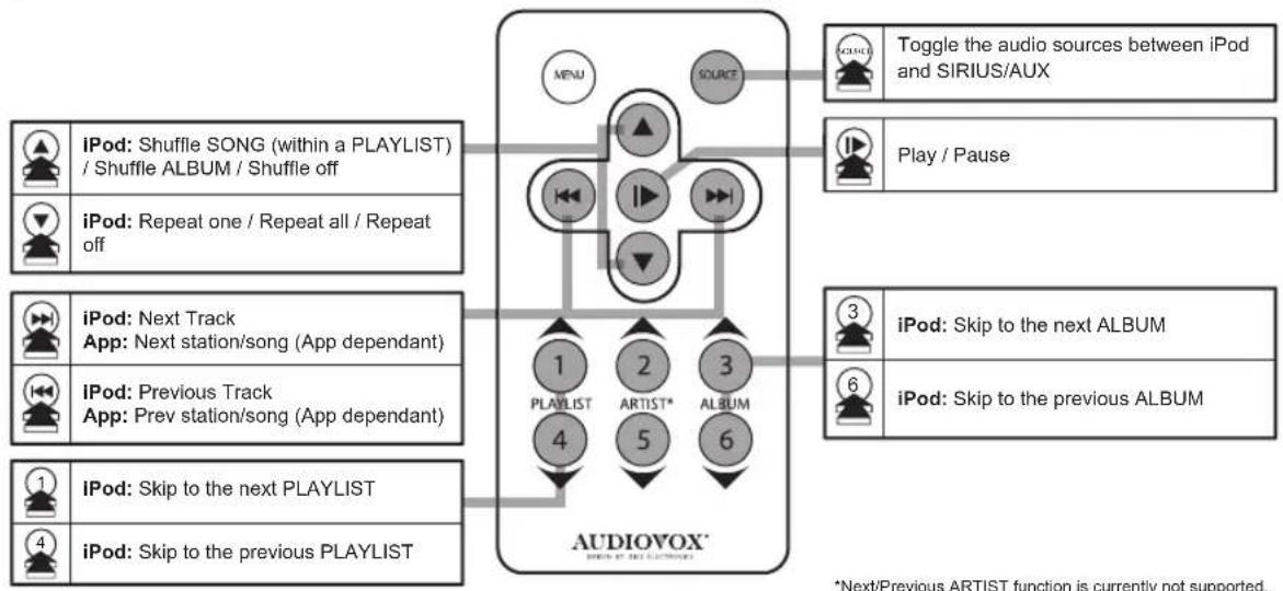 AUDIOVOX Silverline DUO - DRIVEN BY DICE ELECTRONICS - 1