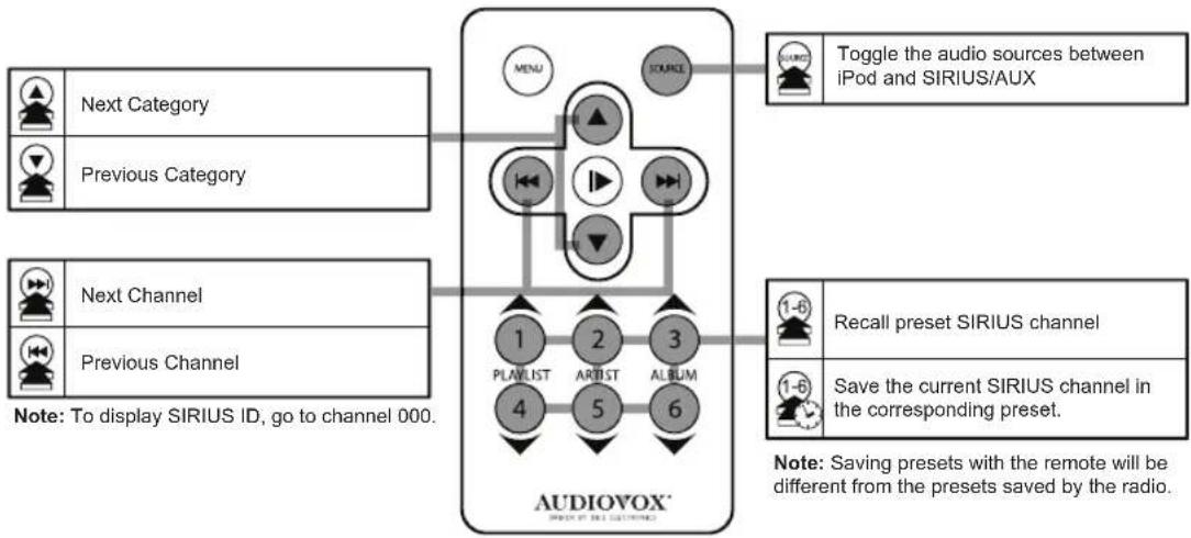 AUDIOVOX Silverline DUO - Optional Remote Kit: Functions for SIRIUS - 1