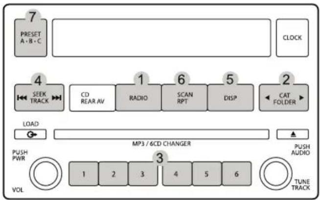 7 PRESET A·B·C CLOCK 4 SEEK TRACK CD REAR AV 1 RADIO 6 SCAN RPT 5 DISP 2 CAT FOLDER LOAD MP3 / 6CD CHANGER 3 PUSH PWR VOL 1 2 3 4 5 6 TUNE TRACK PUSH AUDIO