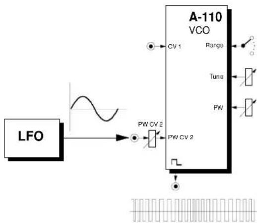 Doepfer A-151v - Pulse Width Modulation - 1