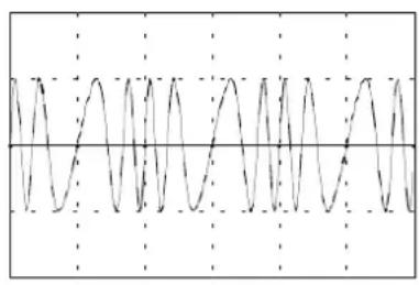 Doepfer A-151v - Frequency Modulation (FM) - 1