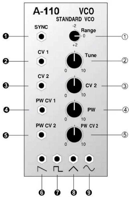 Doepfer A-151v - Introduction - 1