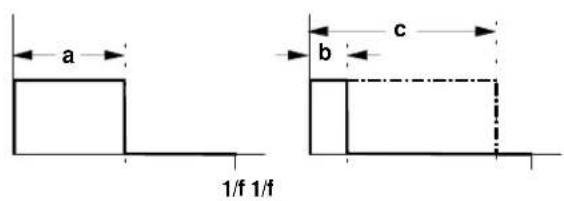 Doepfer A-151v - Square wave - 1