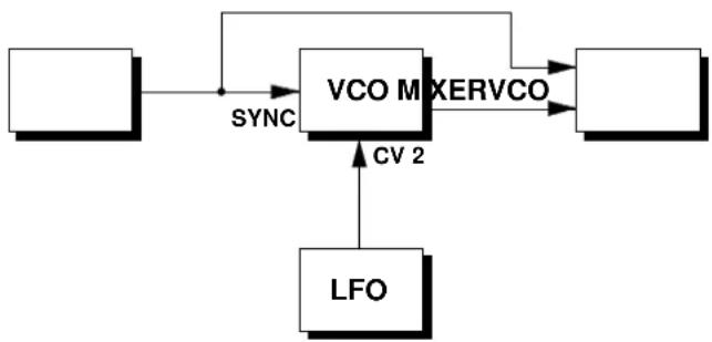 Doepfer A-151v - Tone colour changes using VCO SYNC - 1