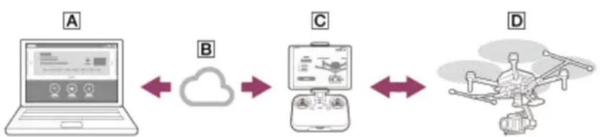 SONY Airpeak S1 - Dedicated web app "Airpeak Base" - 1