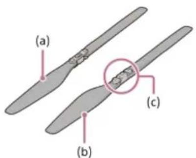 (a) (b) (c)