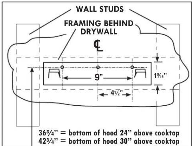 WALL STUDS FRAMING BEHIND DRYWALL € 9" 1½" 4½" 36³/⁴" = bottom of hood 24" above cooktop 42³/⁴" = bottom of hood 30" above cooktop
