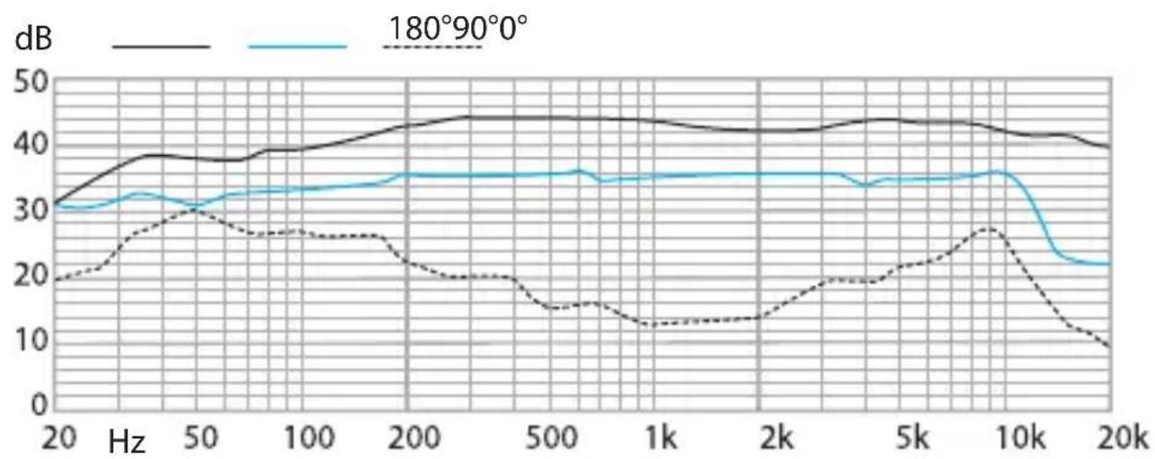 Oktava MK-103 - FREQUENCY RESPONSE - 1