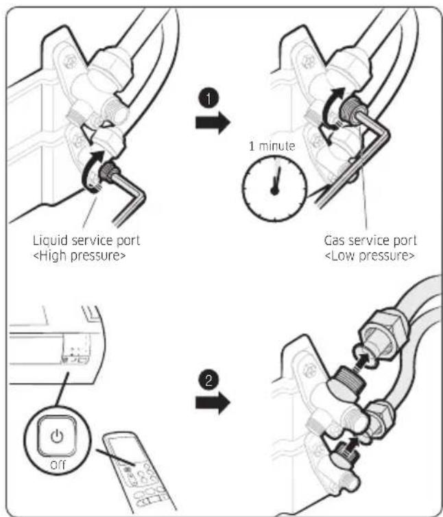 SAMSUNG AR09MSFHRWKXSV - Pumping down for removing the product - 1