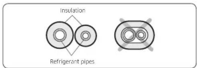 SAMSUNG AR09MSFHRWKXSV - Step 1.5 Taping the pipes, cables, and drain hose - 1