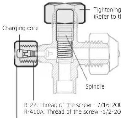 SAMSUNG AR09MSFHRWKXSV - Step 4.1 Performing the gas leak tests - 1
