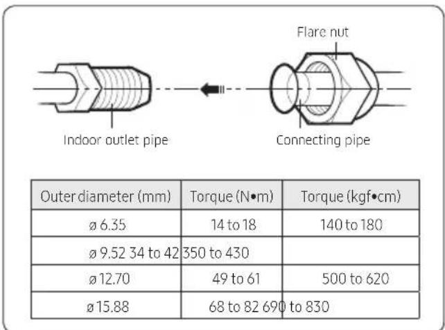 SAMSUNG AR09MSFHRWKXSV - Step 2.7 Shortening or extending the refrigerant pipes (assembly pipe) - 3