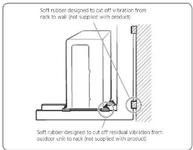 SAMSUNG AR09MSFHRWKXSV - Optional: Fixing the outdoor unit to a wall with a rack - 1