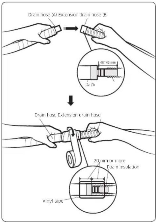 SAMSUNG AR10NVFSCURXSV - Step 2.4 Optional: Extending the drain hose - 1