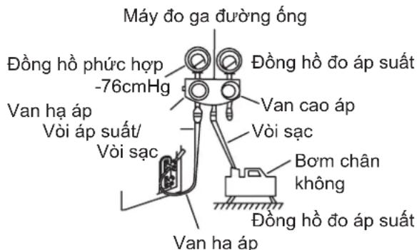 SAMSUNG AR18TYHQASIXSV - Hướng dẫn hút chân không - 1