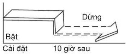 SAMSUNG AR18TYHQASIXSV - Ví dụ: - 2