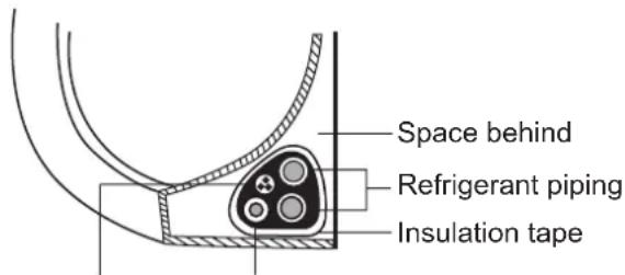 SAMSUNG AR18TYHQASIXSV - Step 7: Wrappiping and cables - 1