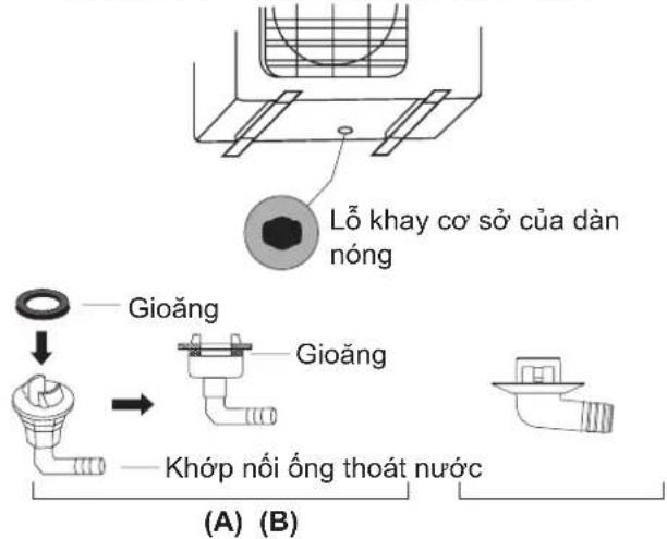 SAMSUNG AR18TYHQASIXSV - Nếu khớp nôi ống thoát nước không đi kèm với gioăng cao su (xem Hình B), hãy thực hiện thao tác như sau: - 1
