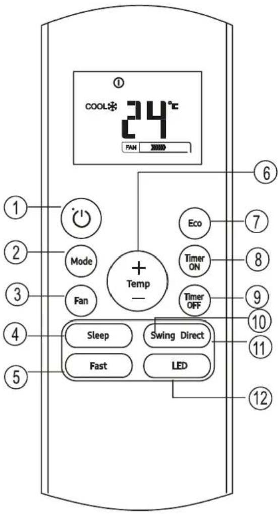 SAMSUNG AR12TYHQASIXSV - Hoạt động của các nút bâm - 1