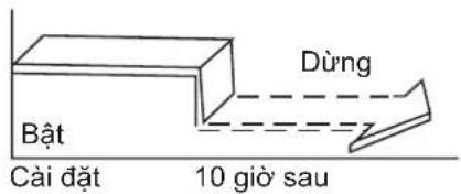 SAMSUNG AR12TYHQASIXSV - Ví dụ: - 2