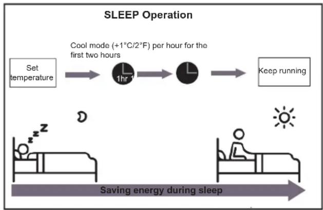 SAMSUNG AR12TYHQASIXSV - - Sleep Operation - 1