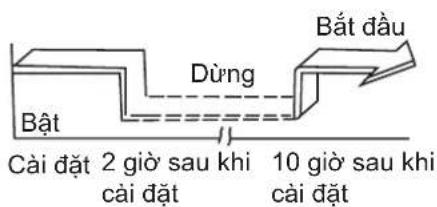 SAMSUNG AR12TYHQASIXSV - Hút chân không - 1