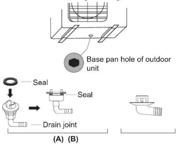 SAMSUNG AR12TYHQASIXSV - If the drain joint doesn't come with a rubber seal (see Fig. B), do the following: - 1