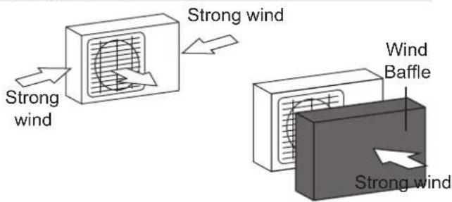 SAMSUNG AR12TYHQASIXSV - If the unit is exposed to heavy wind: - 1