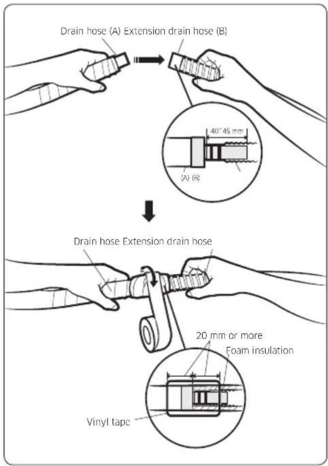 SAMSUNG AR09MSFHRWKNSV - Step 2.4 Optional: Extending the drain hose - 1