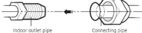 SAMSUNG AR09MSFHRWKNSV - Step 2.7 Shortening or extending the refrigerant pipes (assembly pipe) - 5